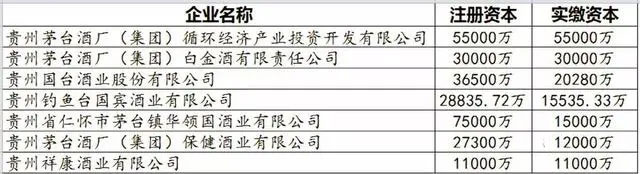 茅臺鎮酒廠排名一億元以上.jpg