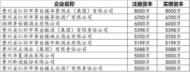 茅臺鎮酒廠排名5000萬至一億元以上.jpg.jpg