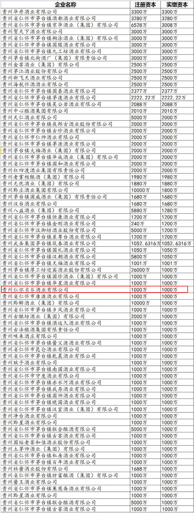 茅臺鎮酒廠排名1000萬至5000萬.jpg